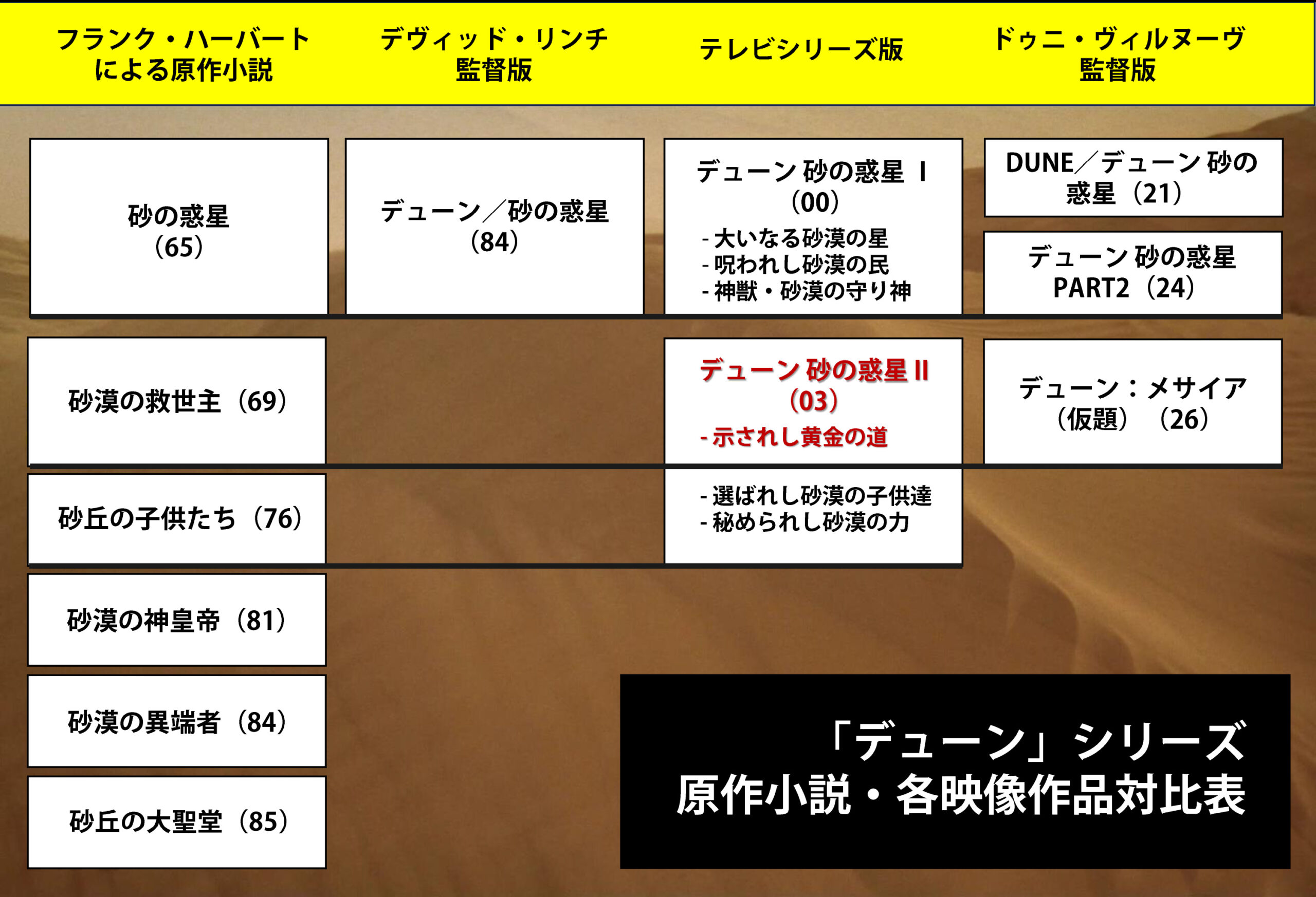 6/30販売終了！】デューン 砂の惑星 I＆II ブルーレイ - “深掘り”海 